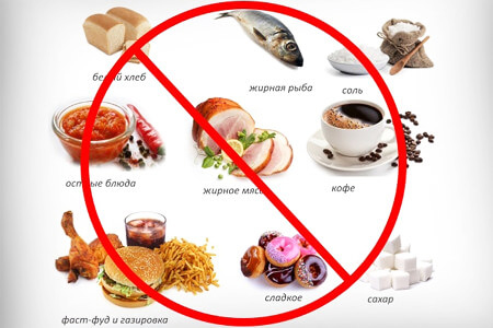 Диета при подагре